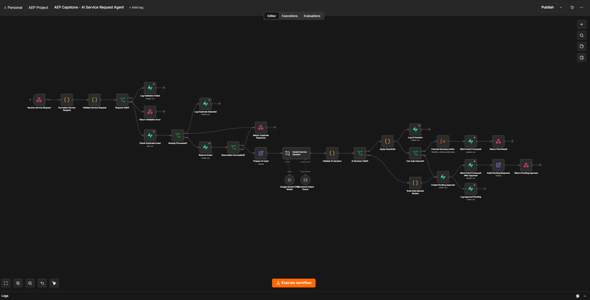 n8n canvas of the AEP capstone AI service request agent