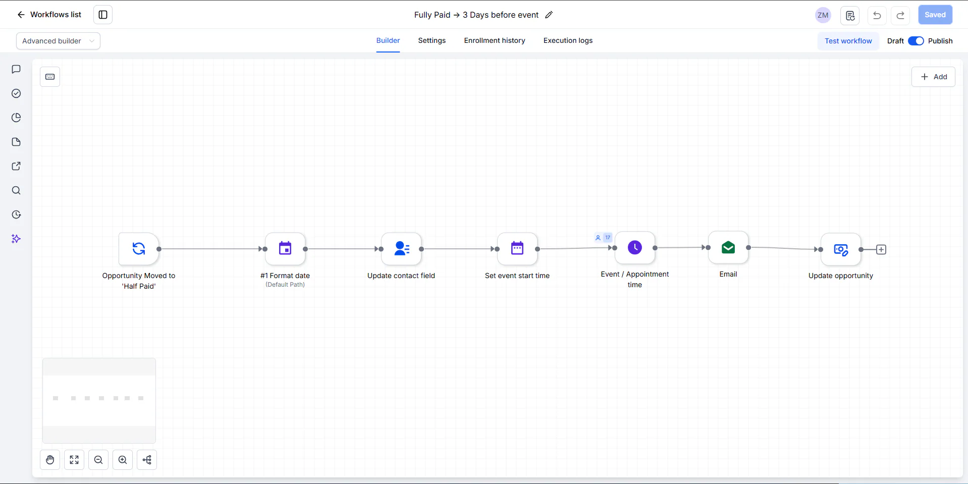 GoHighLevel workflow: Fully Paid → 3 Days before event