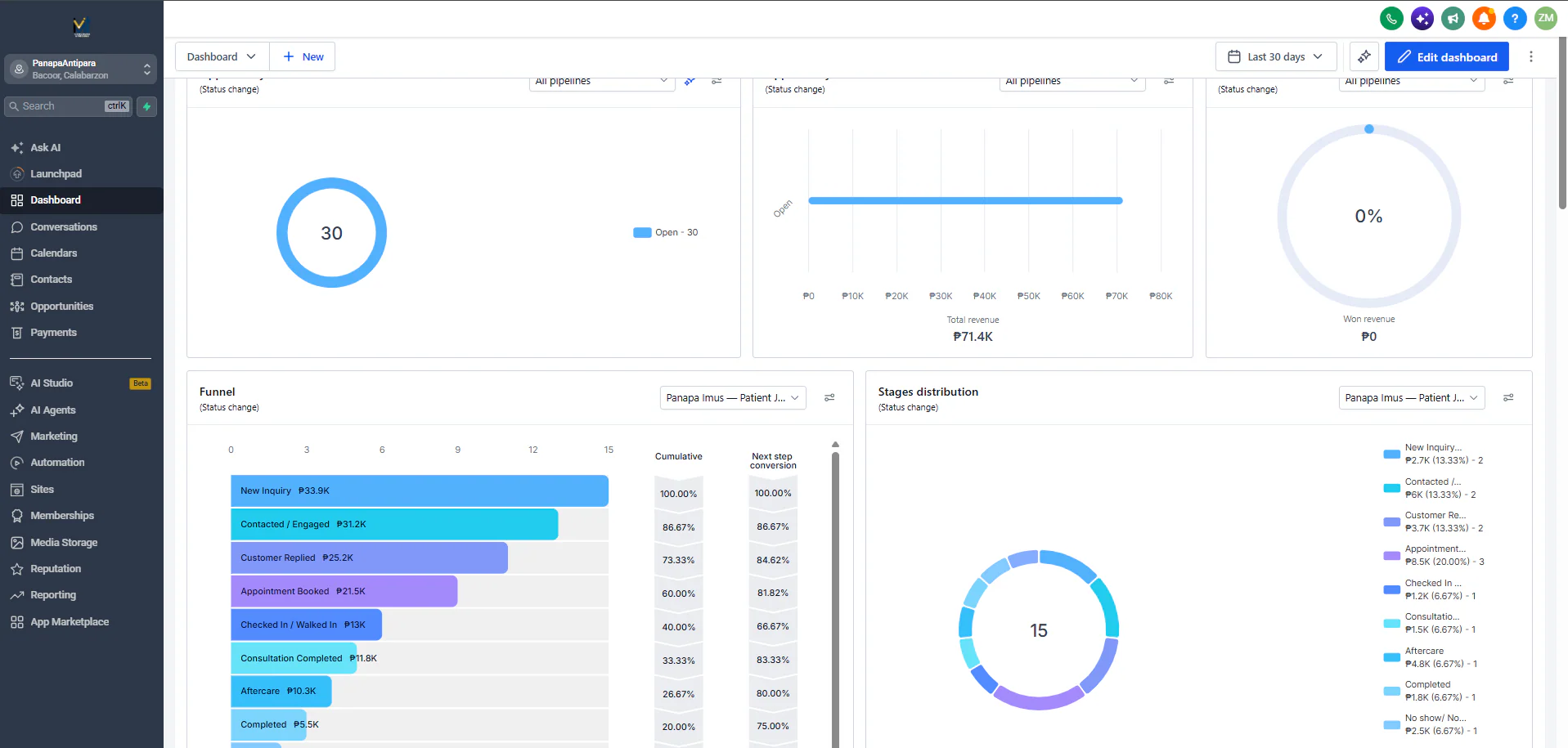 GoHighLevel dashboard with the Patient Journey funnel and stage distribution