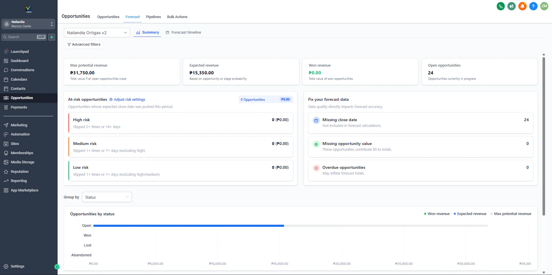 GoHighLevel forecast for the Nailandia booking pipeline